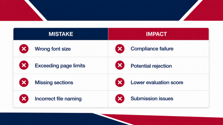 mistakes,impact