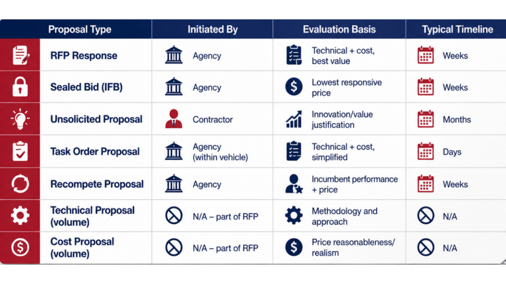 Comparison Table