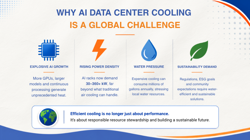 Why AI Data Center Cooling Is Becoming a Global Challenge