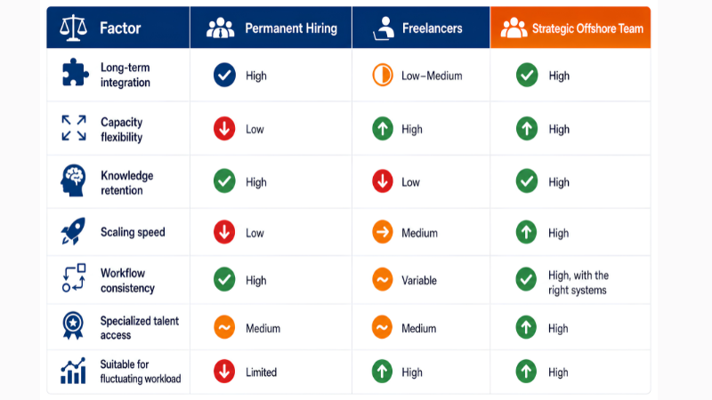 Offshore Support vs. Traditional Hiring