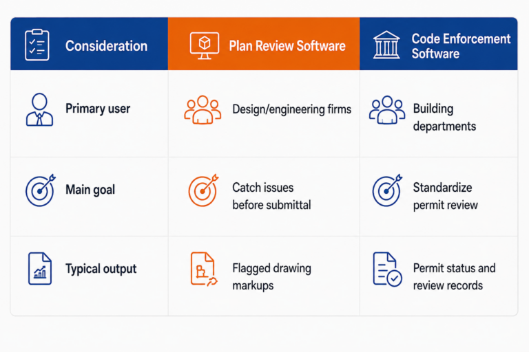 Plan Review Software Comparison Matrix