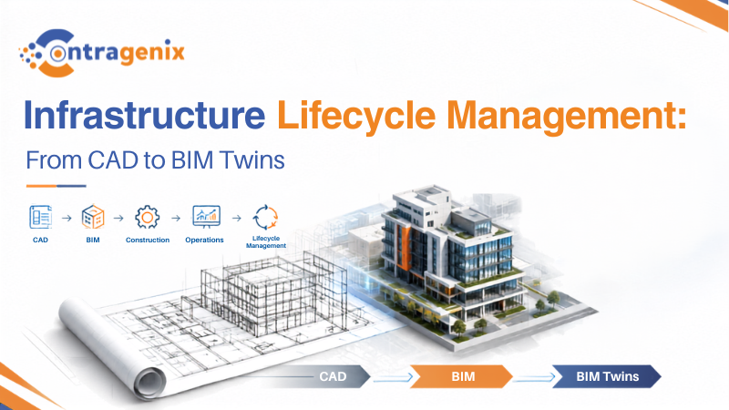Infrastructure Lifecycle Management