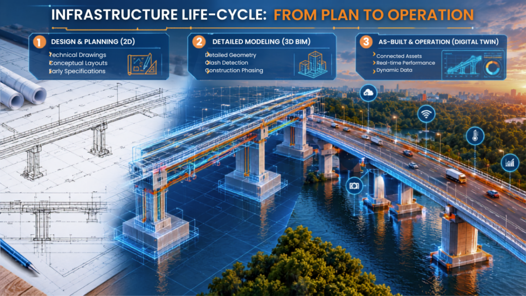 infrastructure lifecycle