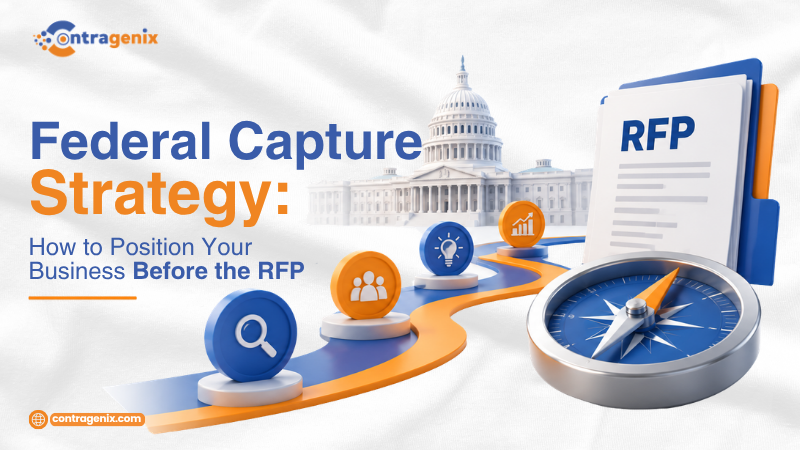 Federal capture strategy workflow showing pre-RFP opportunity research, customer intelligence, competitive analysis, teaming, positioning and proposal preparation