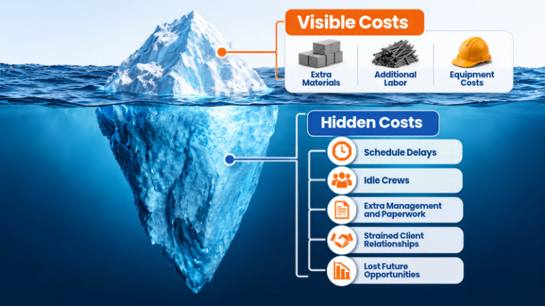 The Cost of Rework in Construction